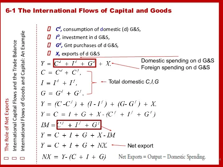 Cd, consumption of domestic (d) G&S, ID, investment in d G&S,