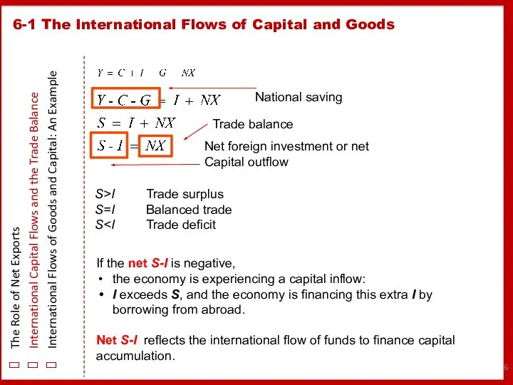 6-1 The International Flows of Capital and Goods The Role of