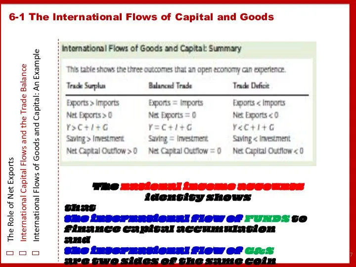 6-1 The International Flows of Capital and Goods The Role of