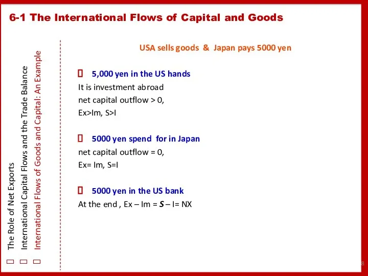 USA sells goods & Japan pays 5000 yen 5,000 yen in