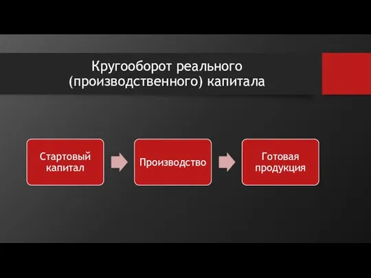 Кругооборот реального (производственного) капитала