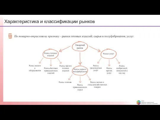 Характеристика и классификации рынков По товарно-отраслевому признаку - рынки готовых изделий;