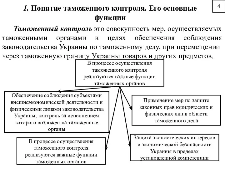 1. Понятие таможенного контроля. Его основные функции Таможенный контроль это совокупность