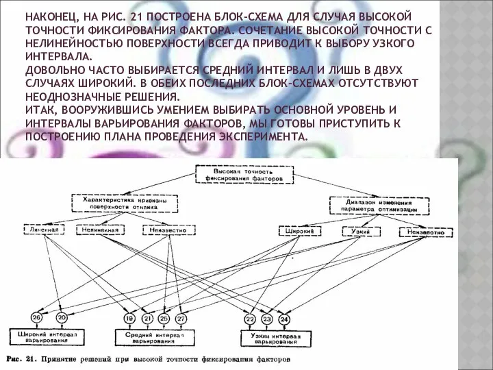 НАКОНЕЦ, НА РИС. 21 ПОСТРОЕНА БЛОК-СХЕМА ДЛЯ СЛУЧАЯ ВЫСОКОЙ ТОЧНОСТИ ФИКСИРОВАНИЯ