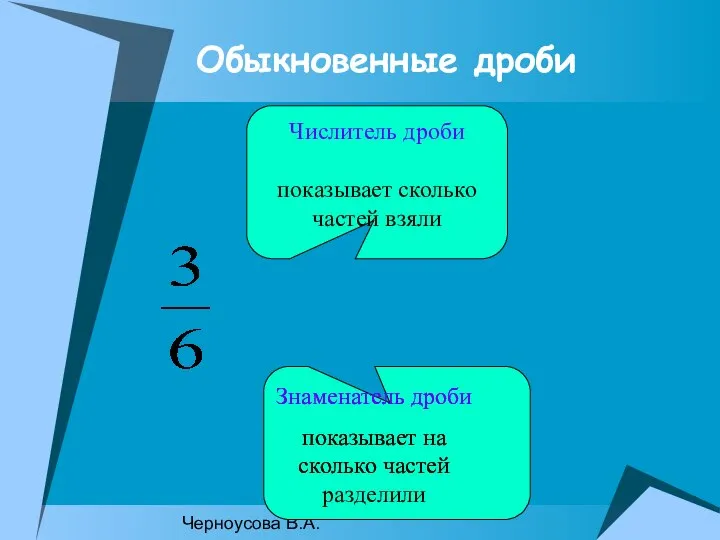 Черноусова В.А. Обыкновенные дроби Числитель дроби показывает сколько частей взяли Знаменатель