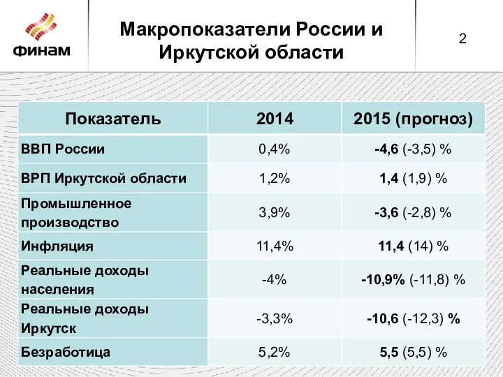 Макропоказатели России и Иркутской области