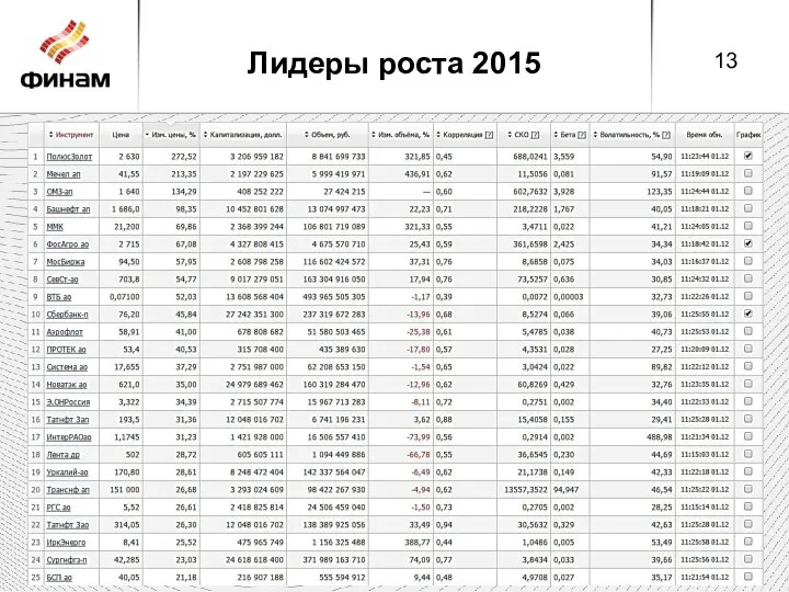 Лидеры роста 2015