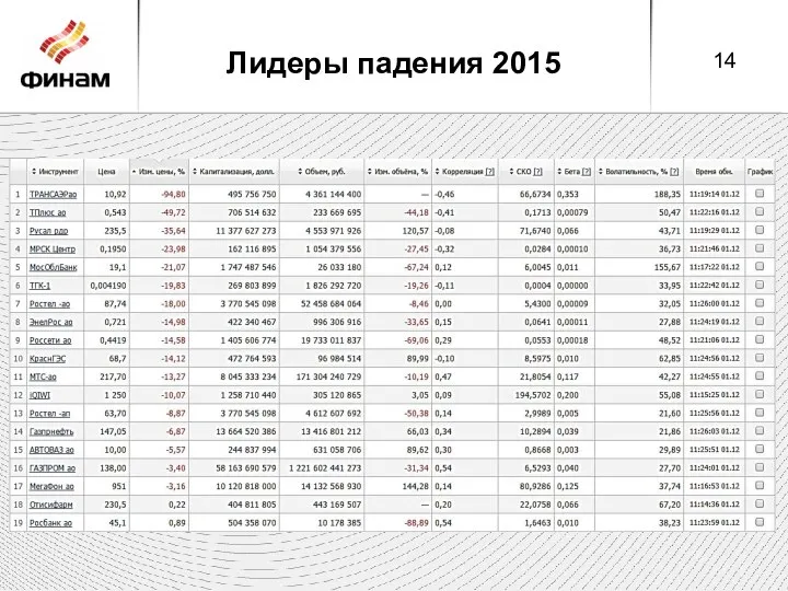 Лидеры падения 2015