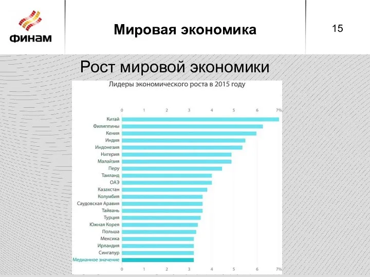 Мировая экономика Рост мировой экономики