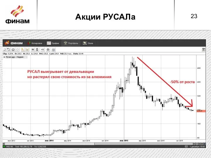 Акции РУСАЛа