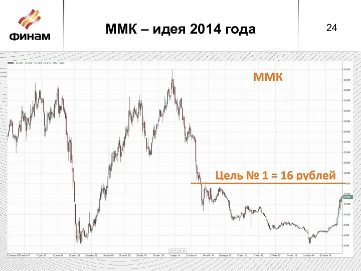 ММК – идея 2014 года