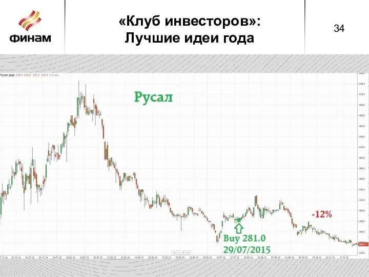 «Клуб инвесторов»: Лучшие идеи года