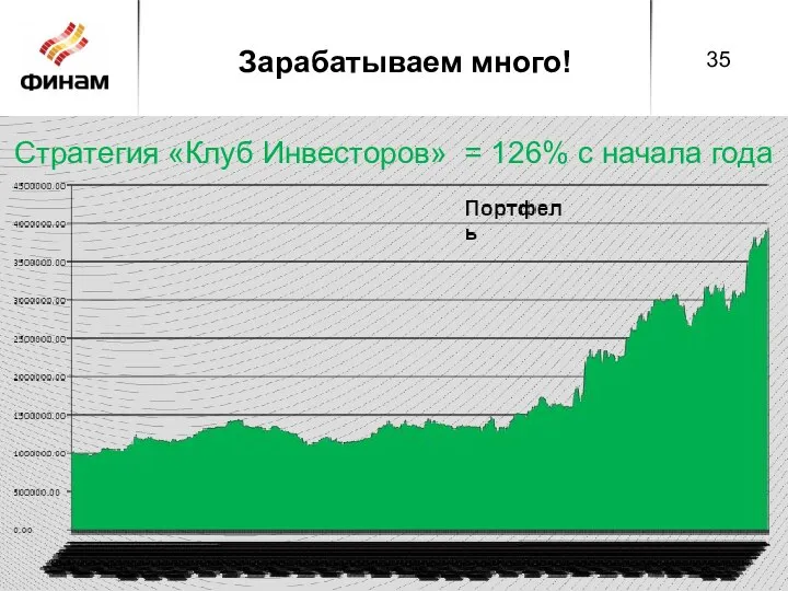 Зарабатываем много! Стратегия «Клуб Инвесторов» = 126% с начала года