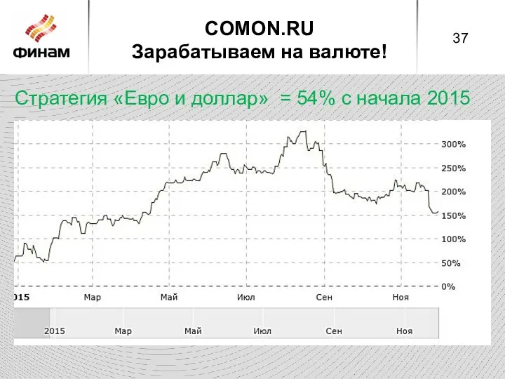 COMON.RU Зарабатываем на валюте! Стратегия «Евро и доллар» = 54% с начала 2015