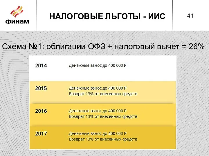 НАЛОГОВЫЕ ЛЬГОТЫ - ИИС Схема №1: облигации ОФЗ + налоговый вычет = 26%