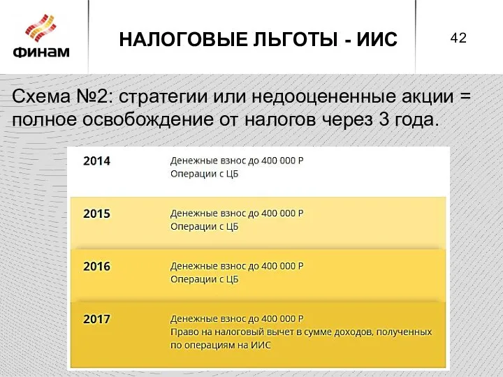 НАЛОГОВЫЕ ЛЬГОТЫ - ИИС Схема №2: стратегии или недооцененные акции =