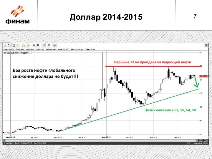 Доллар 2014-2015