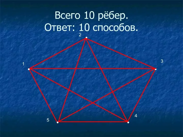 Всего 10 рёбер. Ответ: 10 способов. 2 1 3 4 5