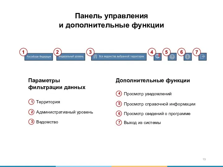 Панель управления и дополнительные функции