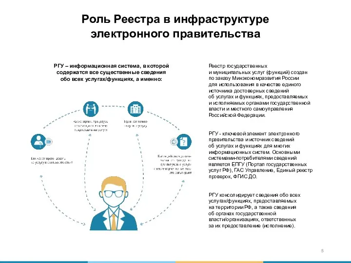 Роль Реестра в инфраструктуре электронного правительства