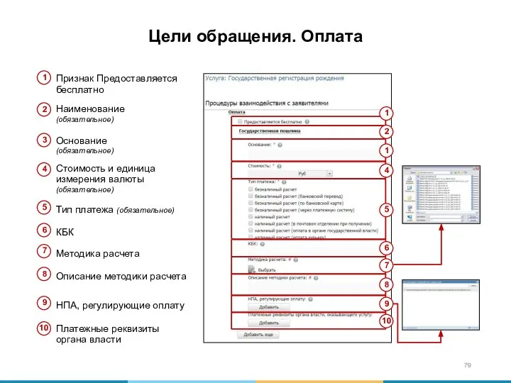 Цели обращения. Оплата