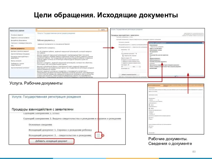 Цели обращения. Исходящие документы