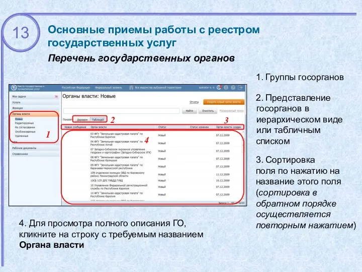 Основные приемы работы с реестром государственных услуг Перечень государственных органов 1.