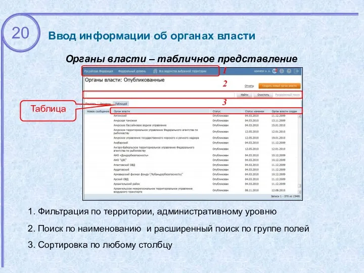 Ввод информации об органах власти Органы власти – табличное представление 3.