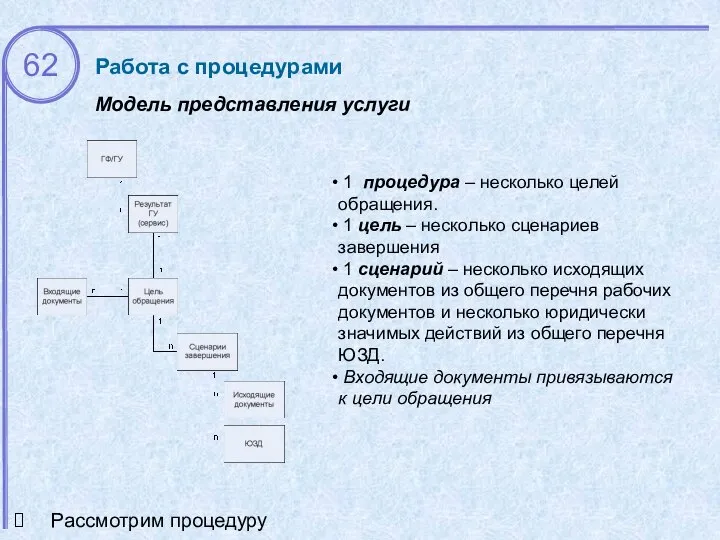 Работа с процедурами Модель представления услуги 1 процедура – несколько целей