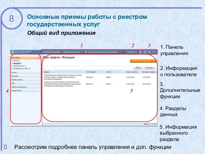 1 2 3 5 Основные приемы работы с реестром государственных услуг