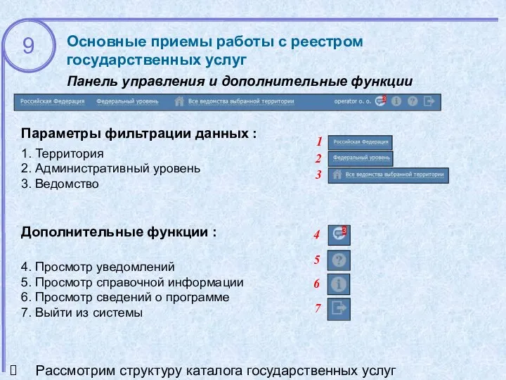 Основные приемы работы с реестром государственных услуг Панель управления и дополнительные