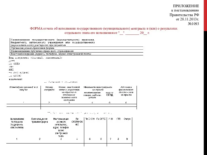 ПРИЛОЖЕНИЕ к постановлению Правительства РФ от 28.11.2013г. №1093 ФОРМА отчета об