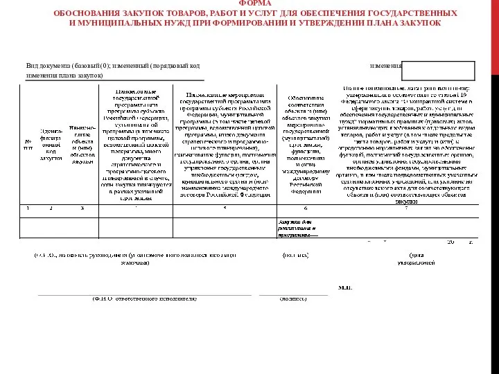 ФОРМА ОБОСНОВАНИЯ ЗАКУПОК ТОВАРОВ, РАБОТ И УСЛУГ ДЛЯ ОБЕСПЕЧЕНИЯ ГОСУДАРСТВЕННЫХ И