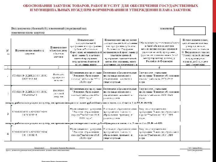 ОБОСНОВАНИЯ ЗАКУПОК ТОВАРОВ, РАБОТ И УСЛУГ ДЛЯ ОБЕСПЕЧЕНИЯ ГОСУДАРСТВЕННЫХ И МУНИЦИПАЛЬНЫХ