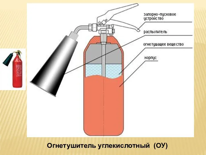 Огнетушитель углекислотный (ОУ)