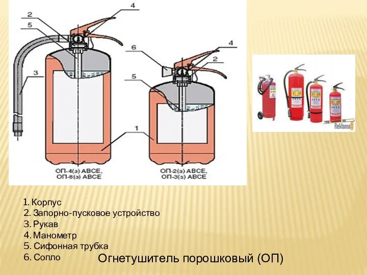 Огнетушитель порошковый (ОП) 1. Корпус 2. Запорно-пусковое устройство 3. Рукав 4.