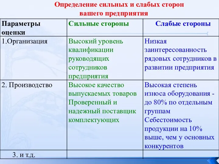 Определение сильных и слабых сторон вашего предприятия