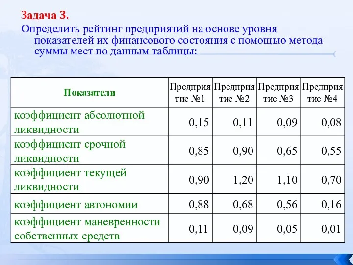 Задача 3. Определить рейтинг предприятий на основе уровня показателей их финансового