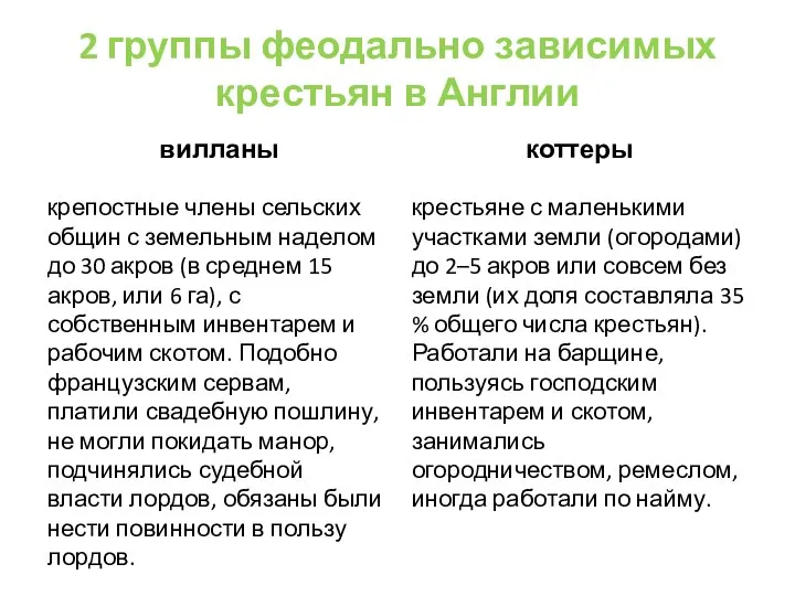 2 группы феодально зависимых крестьян в Англии вилланы крепостные члены сельских