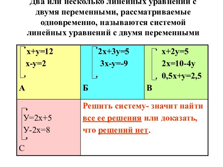 Два или несколько линейных уравнений с двумя переменными, рассматриваемые одновременно, называются