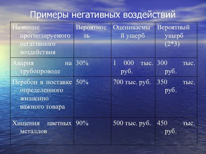 Примеры негативных воздействий