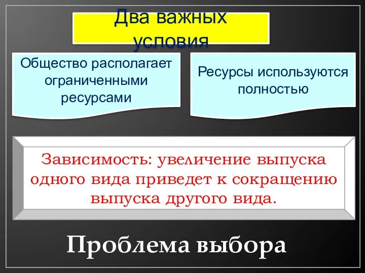 Два важных условия Общество располагает ограниченными ресурсами Ресурсы используются полностью Зависимость: