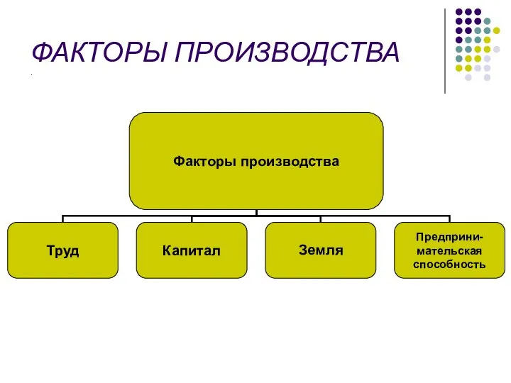 ФАКТОРЫ ПРОИЗВОДСТВА .