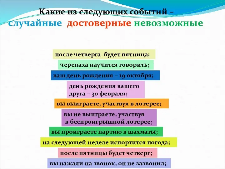 Какие из следующих событий – случайные достоверные невозможные после четверга будет