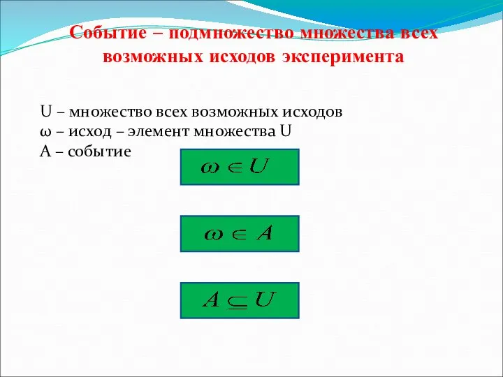 Событие – подмножество множества всех возможных исходов эксперимента U – множество