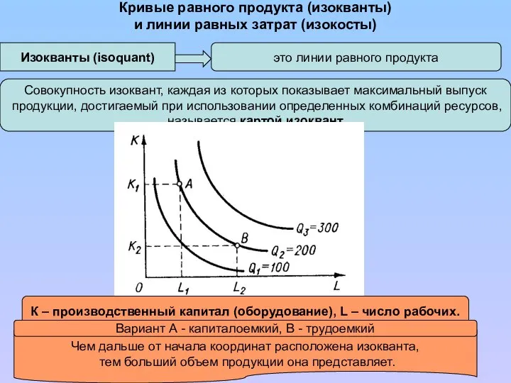Кривые равного продукта (изокванты) и линии равных затрат (изокосты) Изокванты (isoquant)