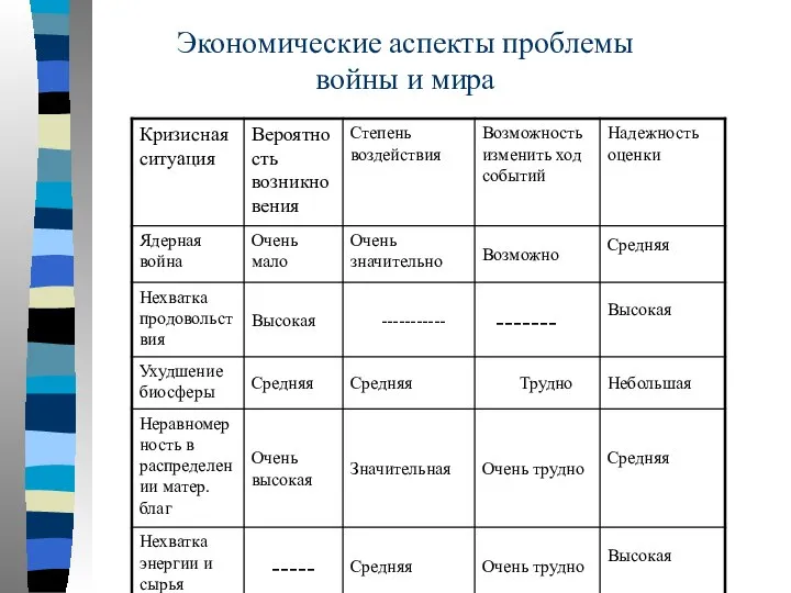 Экономические аспекты проблемы войны и мира