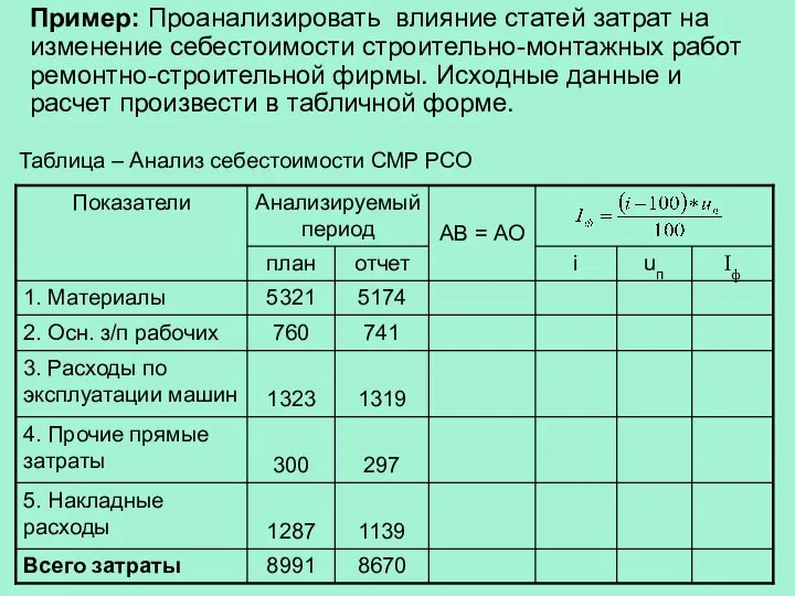 Пример: Проанализировать влияние статей затрат на изменение себестоимости строительно-монтажных работ ремонтно-строительной