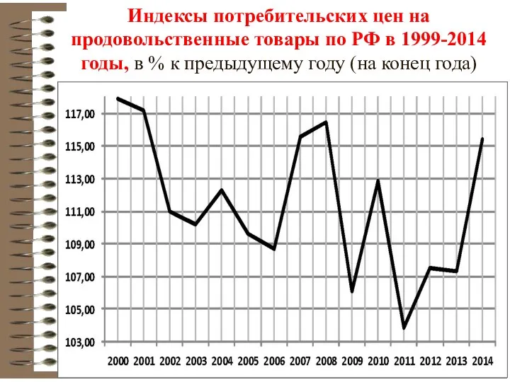 Индексы потребительских цен на продовольственные товары по РФ в 1999-2014 годы,