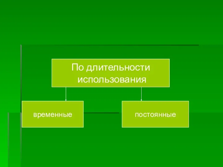 По длительности использования временные постоянные